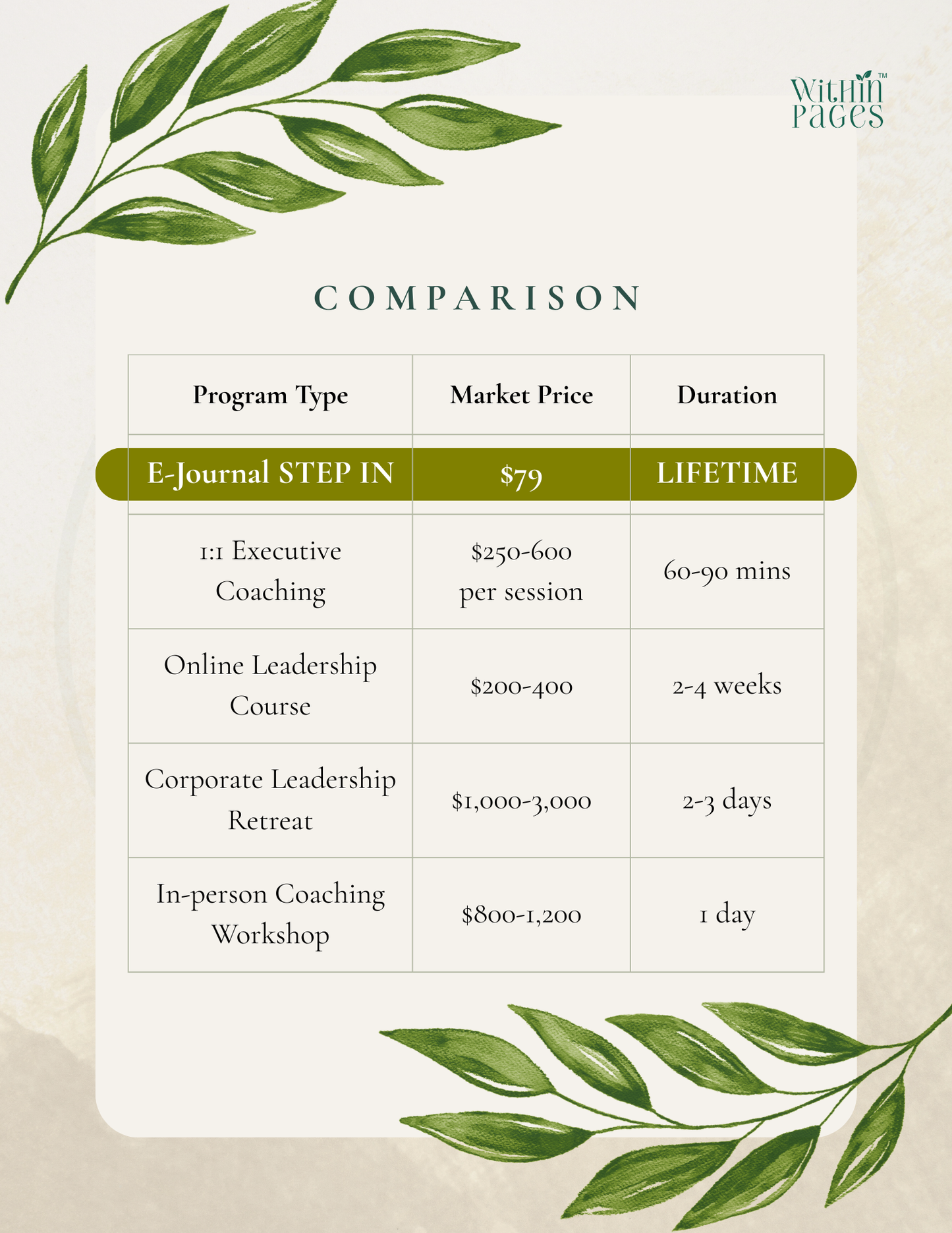 Step In: A Journal for the Leader you are Becoming